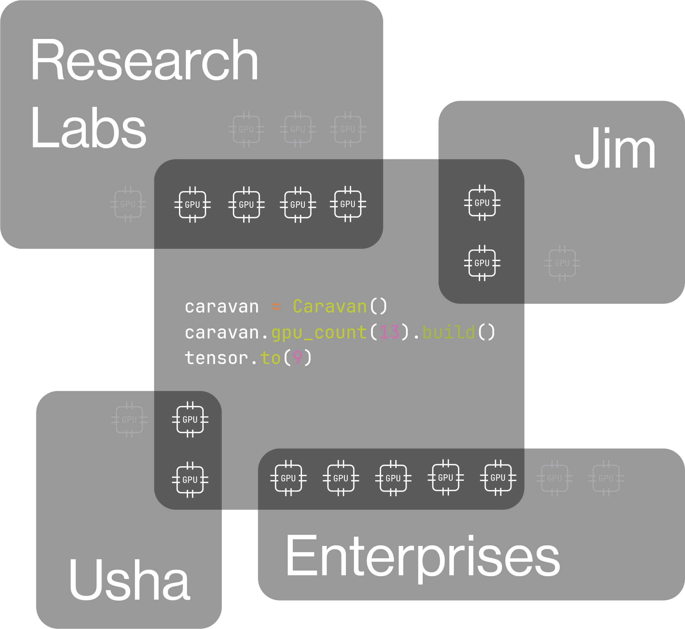 Gpu Diagram